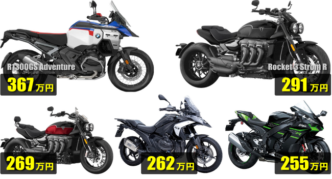 【最新2025年モデル】高く売れるバイクTop10をバイクパッションが発表