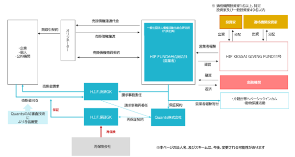 AIファイナンスのQuantsが組成したファンドが、芙蓉総合リース株式会社から10億円の資金調達を実施