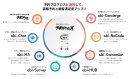 abi-Concierge 連携図 abi-Concierge 連携図