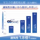 圧損グラフ 圧損グラフ