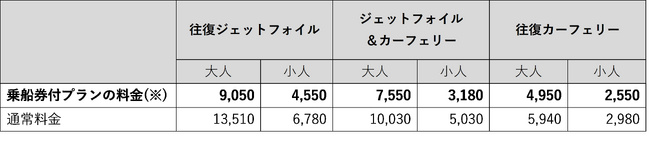 佐渡島での体験と往復乗船券がセットでとってもおトク！サドベンチャー！「乗船券付きプラン」の販売を開始しました
