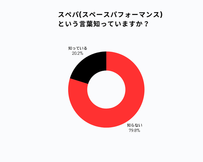 「うわっ…私の部屋、狭すぎ…？」約65.2%。不動産の「ステルス値上げ」に、「カスタムできるスマートラック」で対策を。PYKES PEAKが調査リリースを公開。