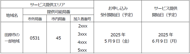 「フレッツ 光クロス」「フレッツ 光ネクスト」等の提供エリア拡大について