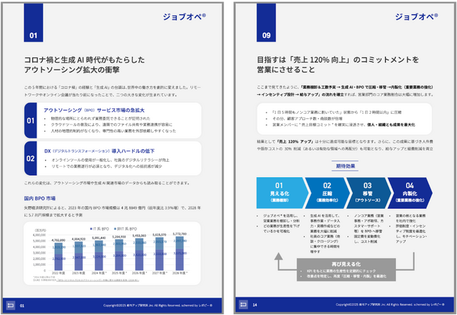 コロナ禍と生成AI時代における営業改革の方法をまとめた解説ガイド「営業まるごとDX！『ジョブオペ(R)BPO』のすすめ」無料公開