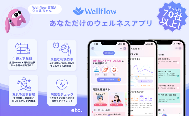 女性従業員向けフェムテックアプリに、睡眠・運動・食事管理機能を追加！　健康経営優良法人認定取得を効率化