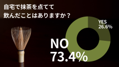 日本の伝統文化をモダンにお届けしているnana89、自宅での抹茶点て経験についてアンケート調査を実施　家で抹茶を点てたことがない人は73.4％