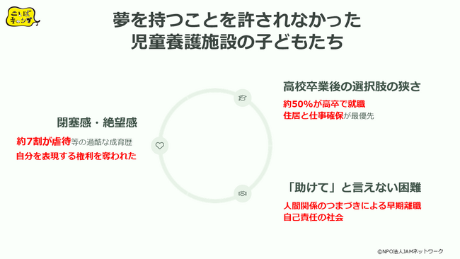児童養護施設の高校生の自立を支援する「ドリームナビゲーター」プログラム「ロート子どもの夢基金」第2回助成先（一般枠）として採択されました