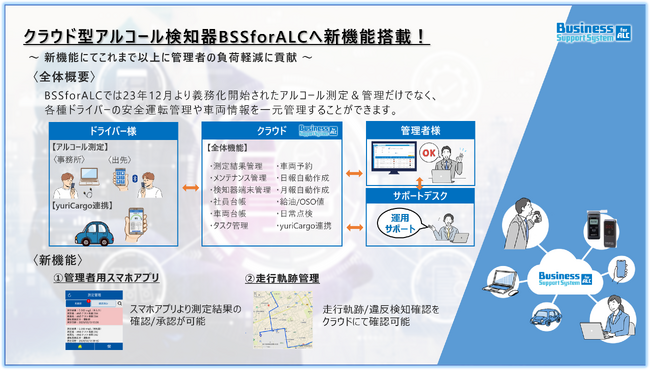 【アルコール検知器義務化対応】クラウド型アルコール測定管理支援システムに新機能搭載!!