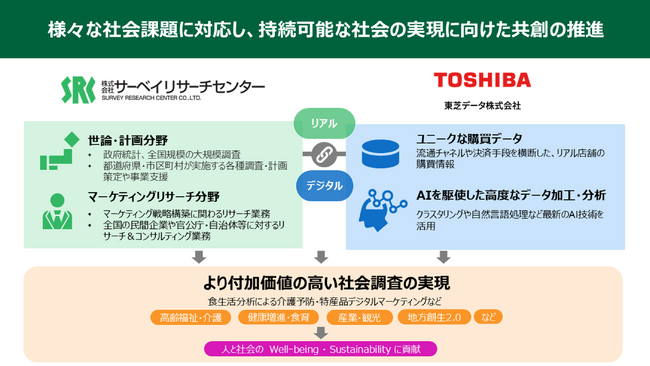 サーベイリサーチセンターと東芝データ、リサーチソリューション事業で協業を開始