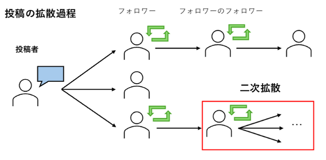 計算社会科学会大会で本社員の論文が大会優秀賞を受賞