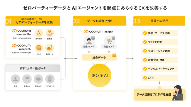 Asobica、「CX+ Summit 2025」を5月16日（金）に開催決定
