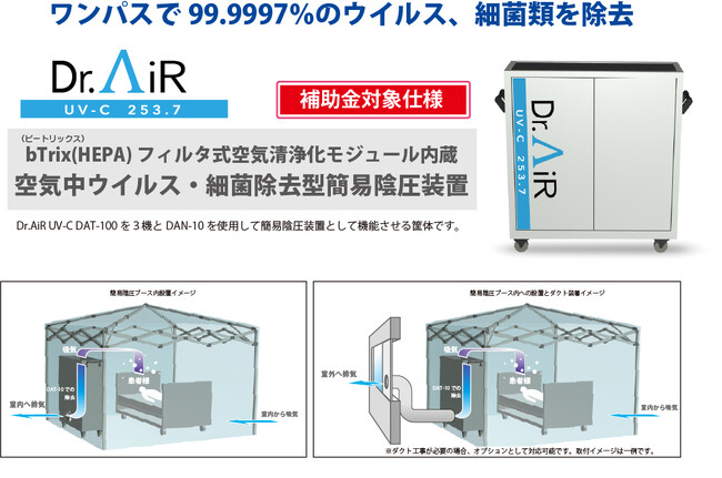 【NejiLaw 病院設備補助金100％対象新製品 第2弾】HEPAフィルター搭載空気清浄化モジュール内蔵ウイルス・細菌ワンパス除去型 簡易陰圧装置 Dr.AiR UV-C DAN-10