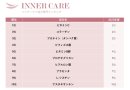 花嫁美容アワード インナーケア成分部門ランキング