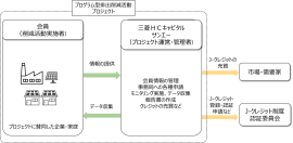 プロジェクト概要