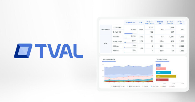 スイッチメディアの「TVAL」、Prime Videoの広告配信における視聴測定に対応