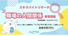 『シェアフル』スキマバイトリサーチ、職場の人間関係 実態調査を実施　〜はたらく際に人間関係を「とても/やや 気にする」と回答した人は約70%〜