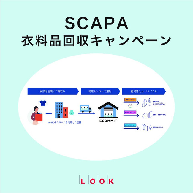 【SCAPA】衣料品回収キャンペーン