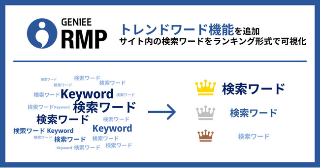 「GENIEE RMP」にトレンドワード機能を追加！サイト内の検索ワードをランキング形式で可視化