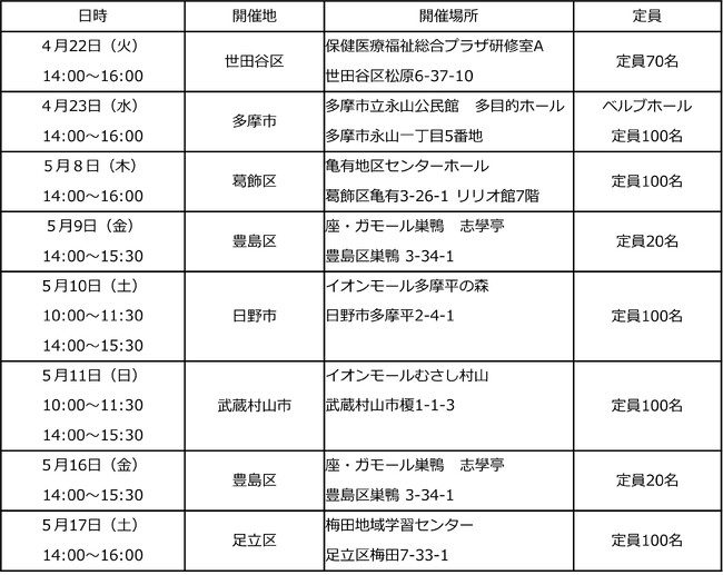 夏の準備を始めるための講習会を開催します