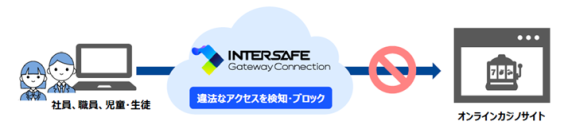 ALSI　「InterSafe GatewayConnection」のWebフィルタリングデータベースに「オンラインカジノ」カテゴリを新設