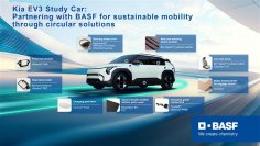 Kia EV3スタディカーにBASFの持続可能な高性能材料ソリューションを採用