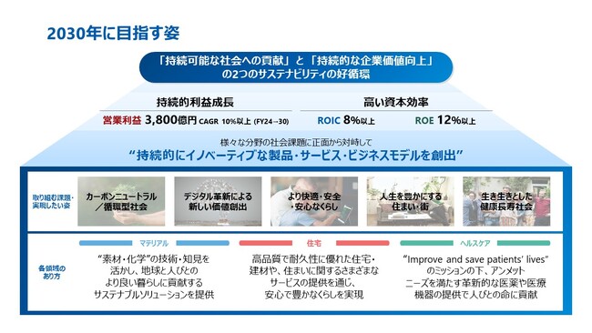 『中期経営計画2027 ~Trailblaze Together~』の発表について