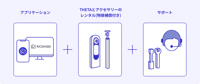 360度で空間の可視化・管理・最適化をクラウドで実現