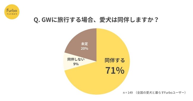 【ペット調査2025】GWに旅行するなら「愛犬と一緒」が7割超。課題は”ペットと泊まれる宿”探し