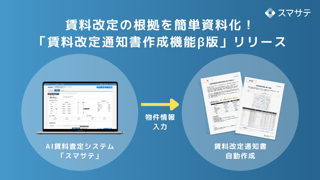 入居者交渉をスムーズに！管理会社の負担軽減&提案活動を支援する「賃料改定通知書作成機能β版」をリリース