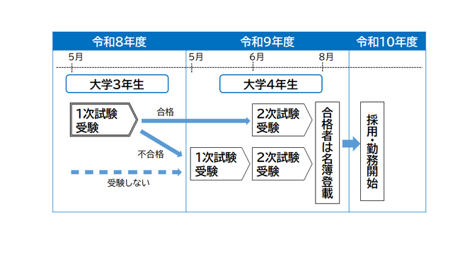 教員採用選考試験における「大学３年生を対象とした選考区分」の新設について