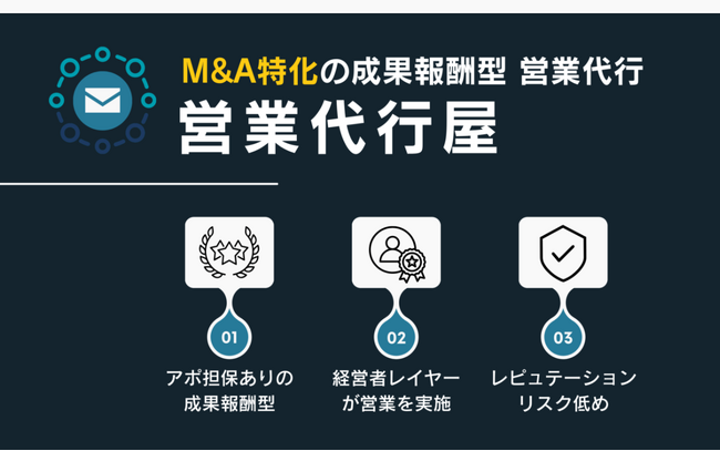 【買い手】M&Aは目的分類が重要!仲介手数料が高いと悩む法人向け売り手開拓サービス
