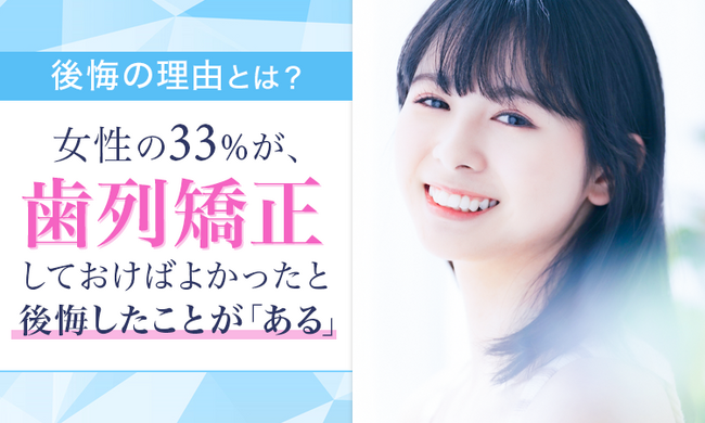 【後悔の理由とは?】女性の33%が、歯列矯正しておけばよかったと後悔したことが「ある」