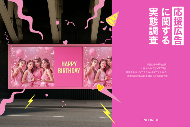 応援広告の経験者数は35万人。今後143万人と約4倍に成長見込み。市場規模も1200億円超に拡大の予測