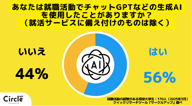 【Z世代のホンネ調査】エントリーシートにChatGPTは当たり前？約6割の大学生がAIを就職活動で使用したことがあると回答。文章力では差がつかない時代へ