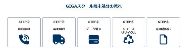 「GIGA スクール端末処分相談センター」を開設 ～ GIGA スクール端末入れ替え時の課題解決を支援 ～