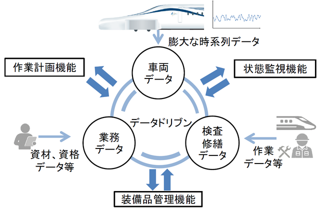 　超電導リニアに関わるDX推進について