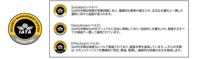 JAL、IATAから航空保安管理の国際認証を取得