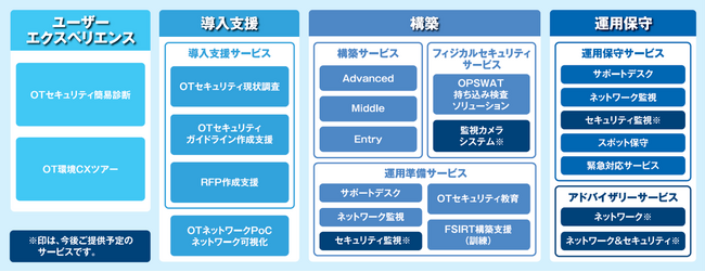 クロス・ヘッド、製造業向け「OTセキュリティ＆ネットワークパック」を提供開始～4社業務提携契約を締結しナレッジを集約、セキュリティ強化と安定稼働を包括的に支援～