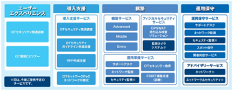 ネットワンパートナーズ、製造業向けにセキュリティ強化とネットワークの安定稼働を包括的に支援する4社業務提携を締結