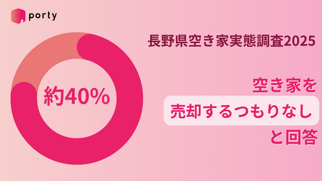 【長野県の空き家実態調査2025】現在空き家を所有する方の売却意向調査