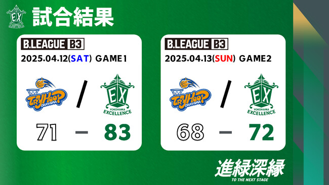 【横浜エクセレンス】-「B3リーグ レギュラーシーズン 2024-25」第29節 トライフープ岡山戦 試合結果のお知らせ- 横浜移転後「アウェー岡山戦」初勝利！！