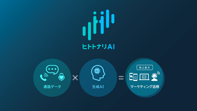ベルシステム24とシンカー、コンタクトセンターの通話データから生成AIで顧客ニーズを推定する「ヒトトナリAI」サービス提供開始