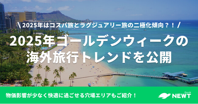 旅行アプリ『NEWT（ニュート）』、2025年ゴールデンウィークの海外旅行トレンドを発表