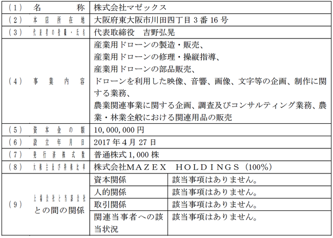 株式会社マゼックスとの業務提携開始のお知らせ