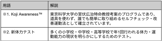 Pestalozzi Technology株式会社が早稲田大学と子どもの運動機能評価に関する共同研究を実施