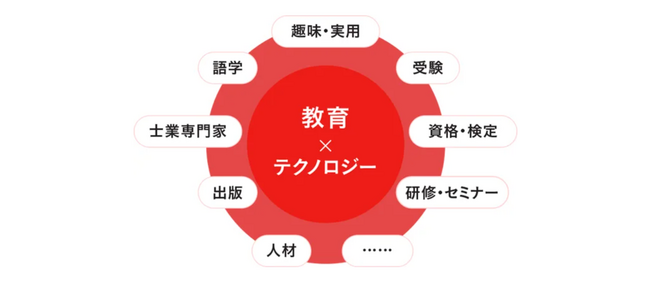 株式会社ジェニュインの完全子会社化のお知らせ