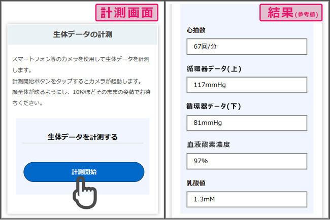 スマホやPCで４つの生体情報がわかる 新技術で台湾発のスタートアップスーパー・ジーニアス株式会社と独占的な代理店契約を締結
