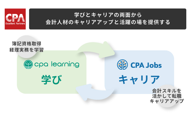 CPAラーニングがメリービズ提供の「経理DX」講座を公開