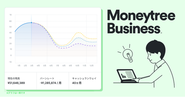 マネーツリー、中小企業・個人事業主向け財務管理ソリューション 「Moneytree Business」に予測シミュレーション機能を追加