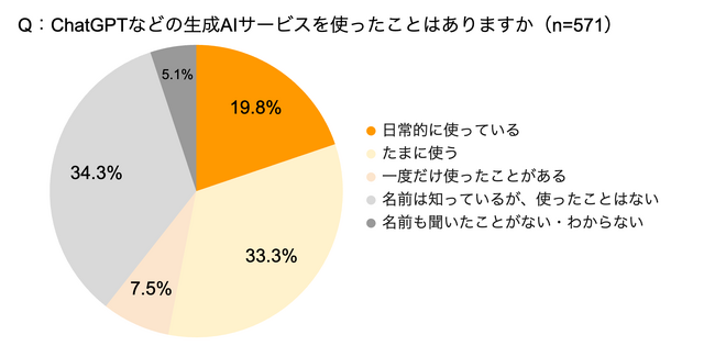 ＜AIへの法律相談についての意識調査＞AI法律相談、「打ち明けやすさ」で弁護士を上回る「交渉力」などで弁護士に期待する声も